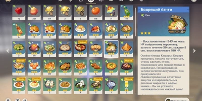 Что и зачем они там едят в своих играх: «Ведьмак», The Sims, Genshin и другие