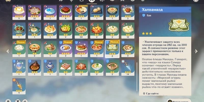 Что и зачем они там едят в своих играх: «Ведьмак», The Sims, Genshin и другие