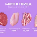 Ищем белок: в каких продуктах больше?