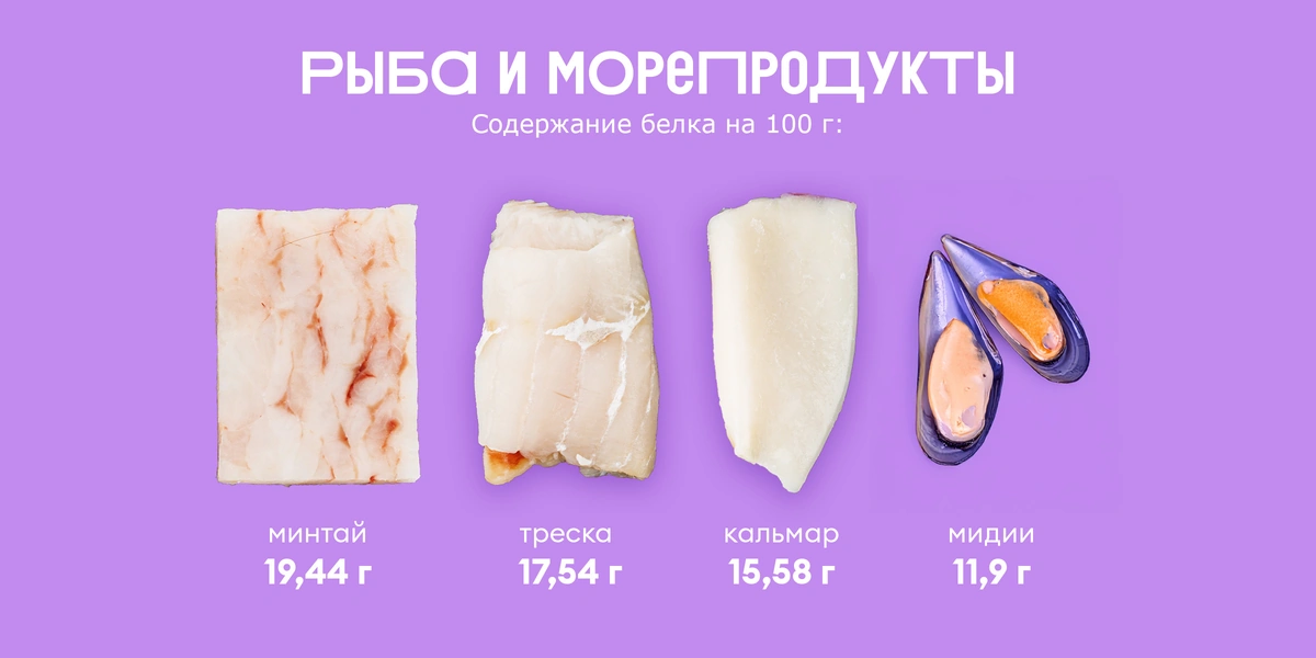 Ищем белок: в&nbsp;каких продуктах больше?