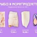 Ищем белок: в&nbsp;каких продуктах больше?