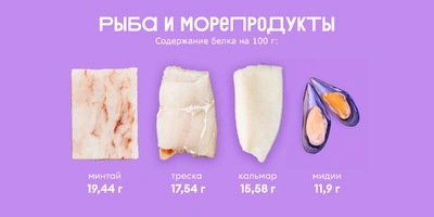 Ищем белок: в&nbsp;каких продуктах больше?