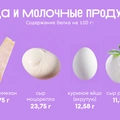 Ищем белок: в&nbsp;каких продуктах больше?
