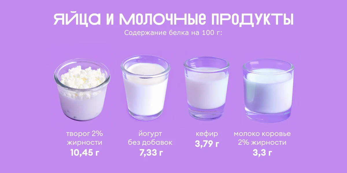 Ищем белок: в каких продуктах больше?