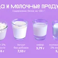Ищем белок: в каких продуктах больше?