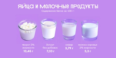 Ищем белок: в&nbsp;каких продуктах больше?