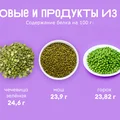 Ищем белок: в каких продуктах больше?