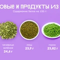 Ищем белок: в&nbsp;каких продуктах больше?