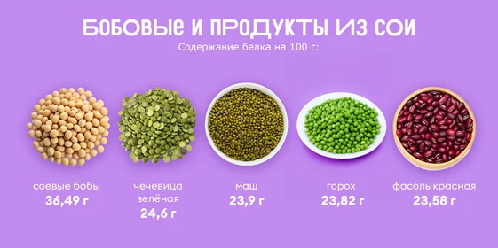 Ищем белок: в каких продуктах больше?