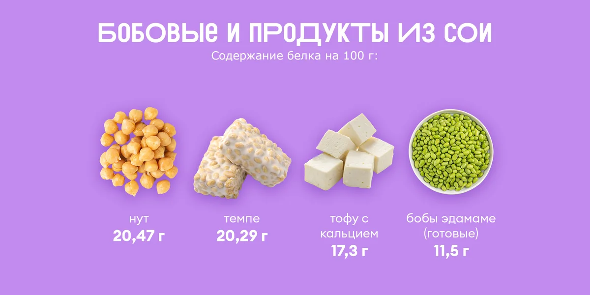 Ищем белок: в каких продуктах больше?