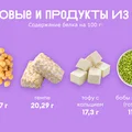 Ищем белок: в каких продуктах больше?