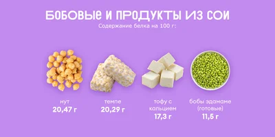 Ищем белок: в каких продуктах больше?