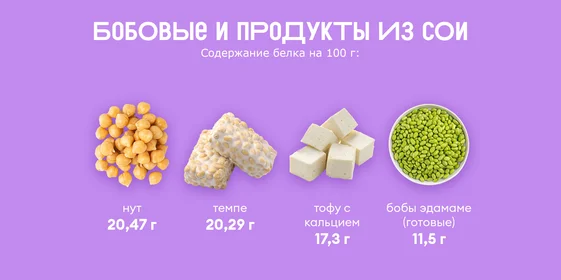 Ищем белок: в каких продуктах больше?
