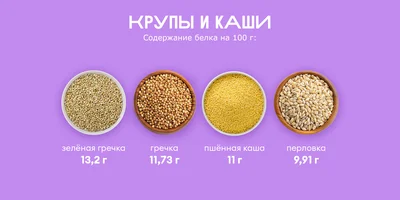 Ищем белок: в каких продуктах больше?