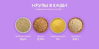 Ищем белок: в&nbsp;каких продуктах больше?