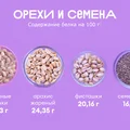 Ищем белок: в каких продуктах больше?