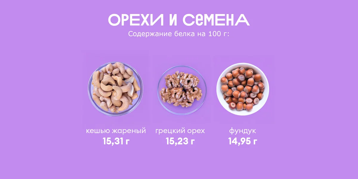 Ищем белок: в каких продуктах больше?
