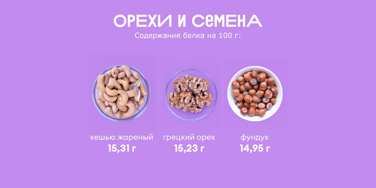 Ищем белок: в&nbsp;каких продуктах больше?