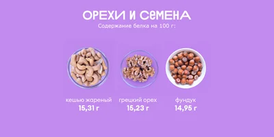 Ищем белок: в каких продуктах больше?