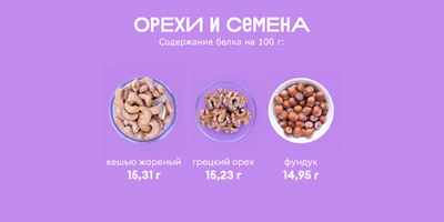 Ищем белок: в&nbsp;каких продуктах больше?