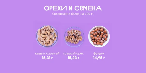 Ищем белок: в каких продуктах больше?