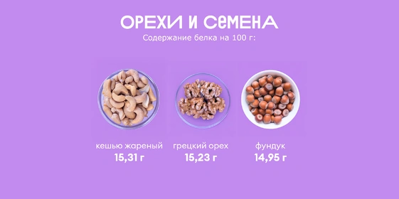Ищем белок: в&nbsp;каких продуктах больше?