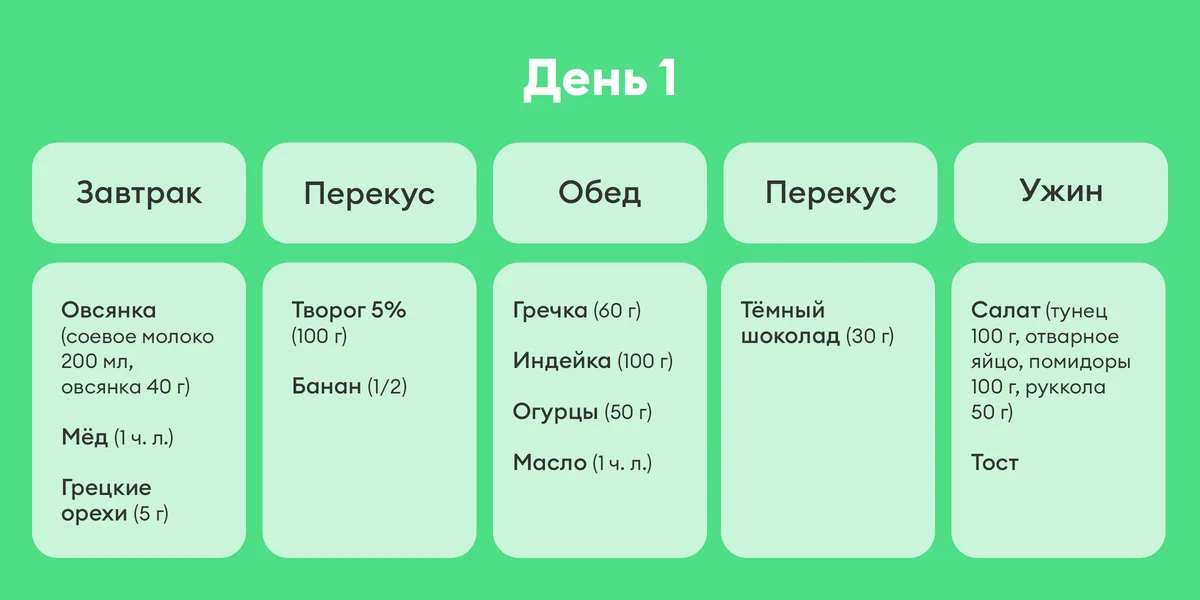 В поисках талии, или Как я питалась по советам Chat GPT