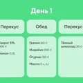 В поисках талии, или Как я питалась по советам Chat GPT