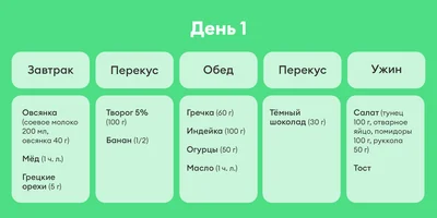 В поисках талии, или Как я питалась по советам Chat GPT