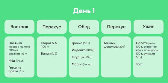 В поисках талии, или Как я питалась по советам Chat GPT