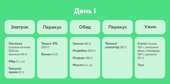 В поисках талии, или Как я питалась по&nbsp;советам Chat GPT