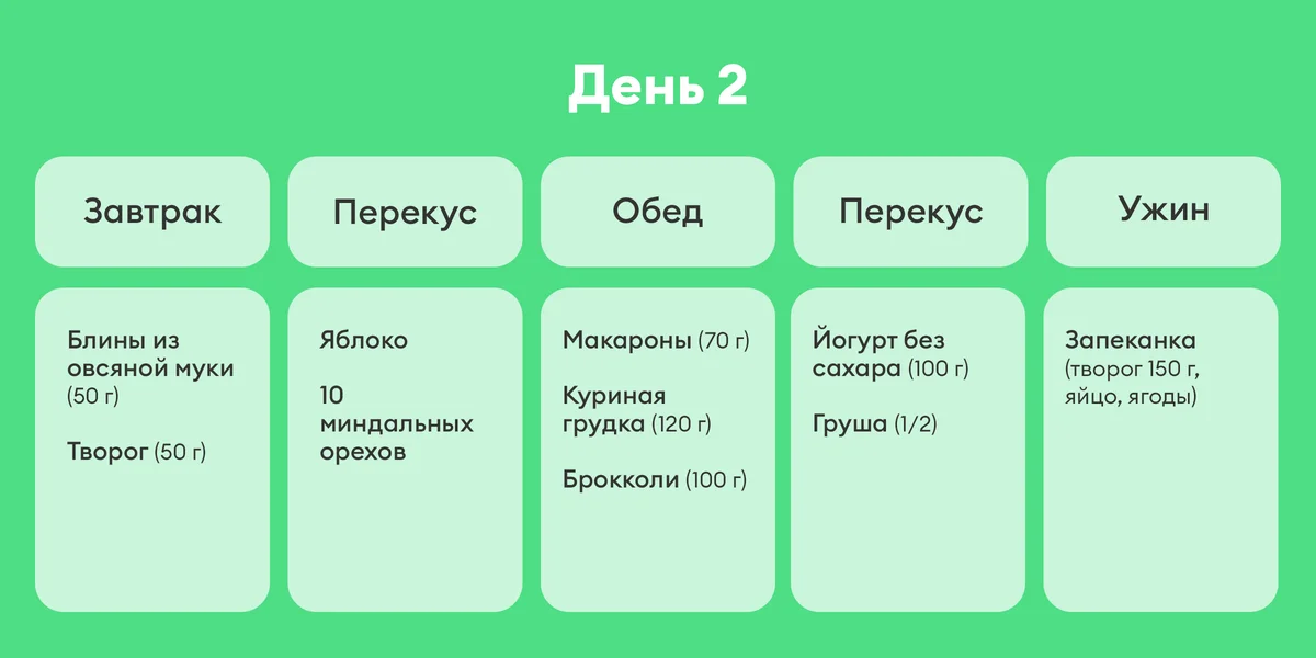 В поисках талии, или Как я питалась по советам Chat GPT