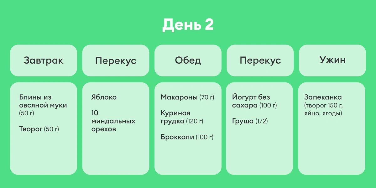 В поисках талии, или Как я питалась по&nbsp;советам Chat GPT