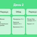 В поисках талии, или Как я питалась по советам Chat GPT