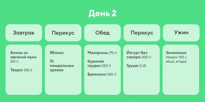 В поисках талии, или Как я питалась по советам Chat GPT