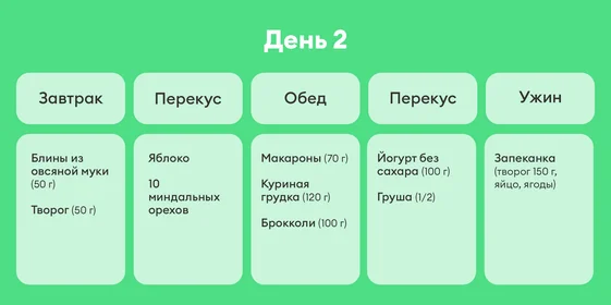 В поисках талии, или Как я питалась по советам Chat GPT