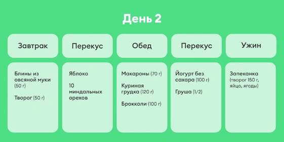 В поисках талии, или Как я питалась по&nbsp;советам Chat GPT