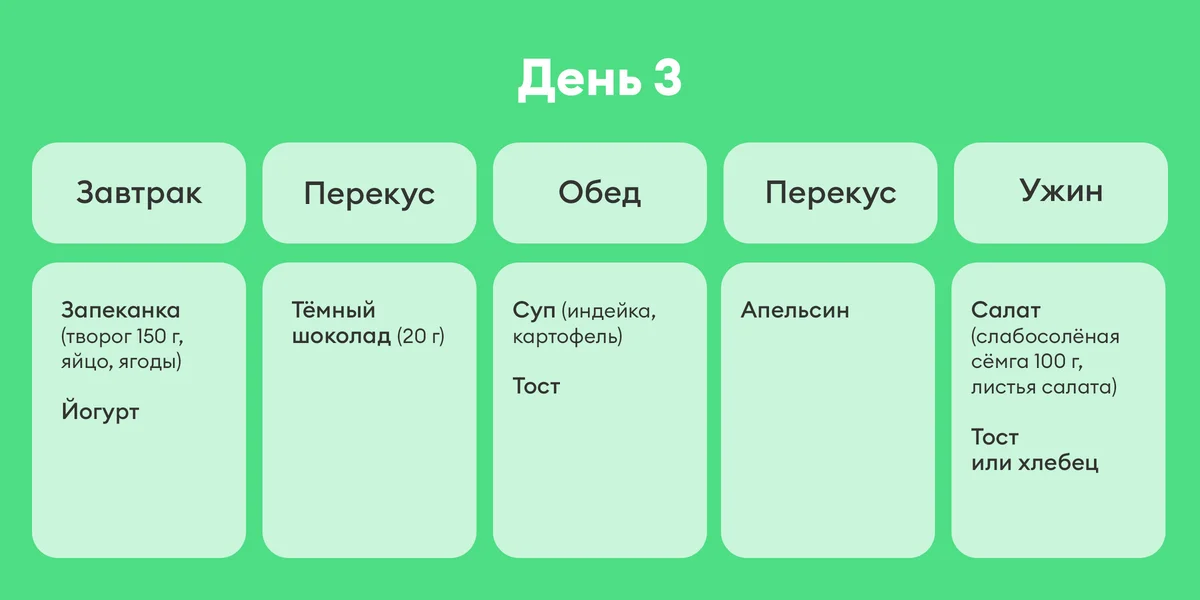 В поисках талии, или Как я питалась по советам Chat GPT