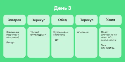 В поисках талии, или Как я питалась по советам Chat GPT