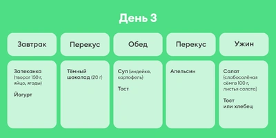 В поисках талии, или Как я питалась по&nbsp;советам Chat GPT