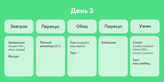 В поисках талии, или Как я питалась по советам Chat GPT