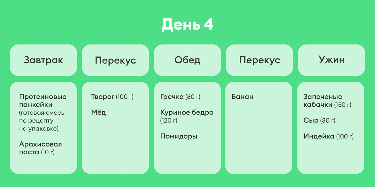 В поисках талии, или Как я питалась по&nbsp;советам Chat GPT