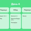 В поисках талии, или Как я питалась по советам Chat GPT