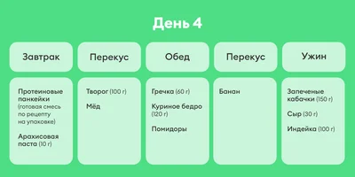 В поисках талии, или Как я питалась по советам Chat GPT