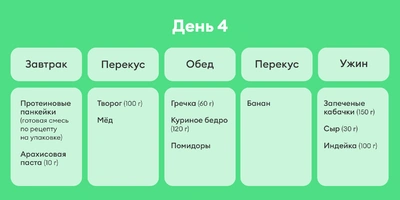 В поисках талии, или Как я питалась по&nbsp;советам Chat GPT