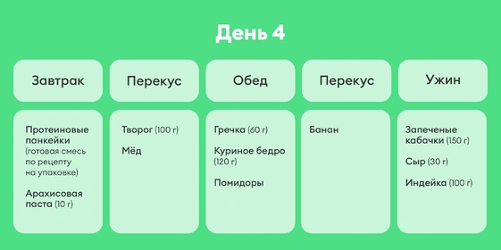 В поисках талии, или Как я питалась по&nbsp;советам Chat GPT