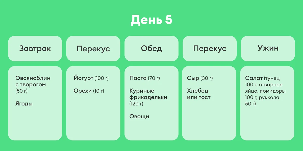 В поисках талии, или Как я питалась по советам Chat GPT