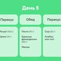 В поисках талии, или Как я питалась по советам Chat GPT