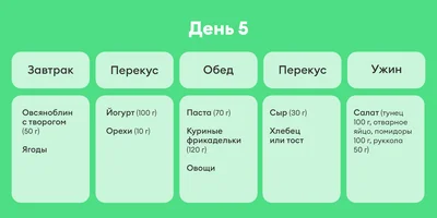 В поисках талии, или Как я питалась по советам Chat GPT