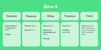 В поисках талии, или Как я питалась по&nbsp;советам Chat GPT